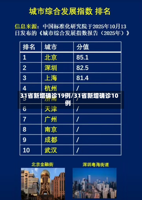 31省新增确诊19例/31省新增确诊10例