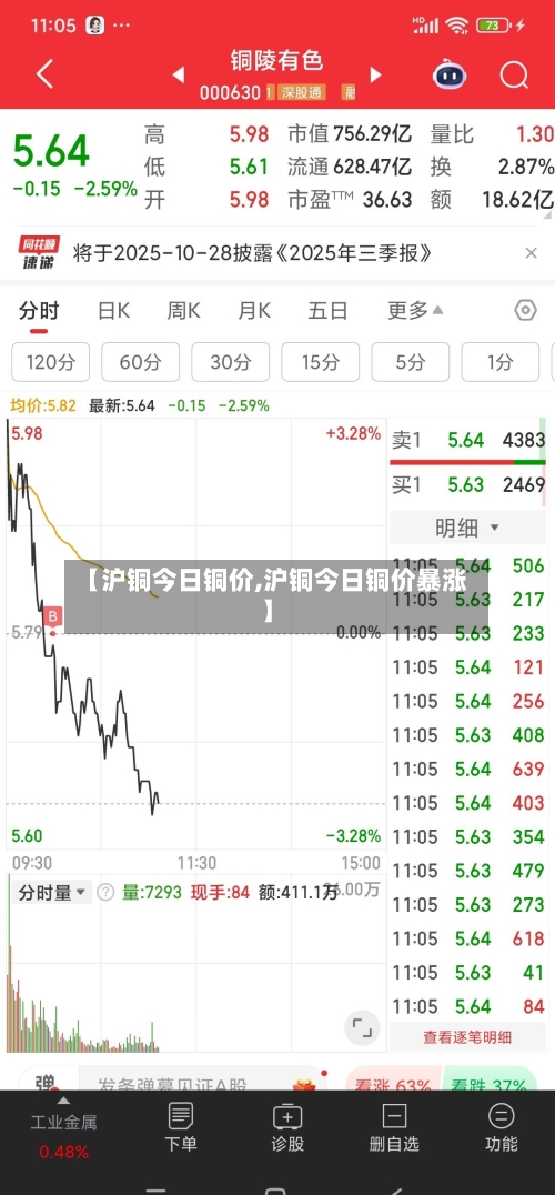 【沪铜今日铜价,沪铜今日铜价暴涨】