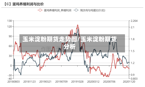 玉米淀粉期货走势图/玉米淀粉期货分析-第2张图片