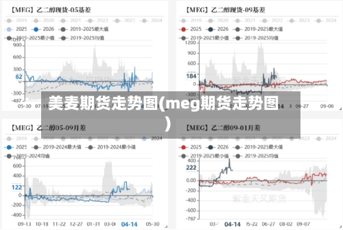 美麦期货走势图(meg期货走势图)