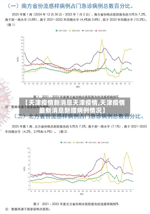 【天津疫情新消息天津疫情,天津疫情最新消息新增病例情况】