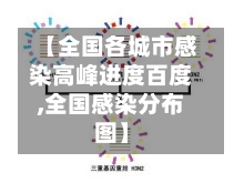 【全国各城市感染高峰进度百度,全国感染分布图】