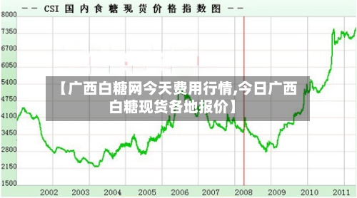 【广西白糖网今天费用行情,今日广西白糖现货各地报价】