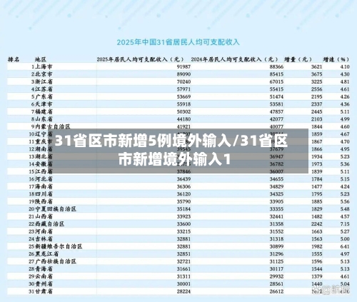 31省区市新增5例境外输入/31省区市新增境外输入1