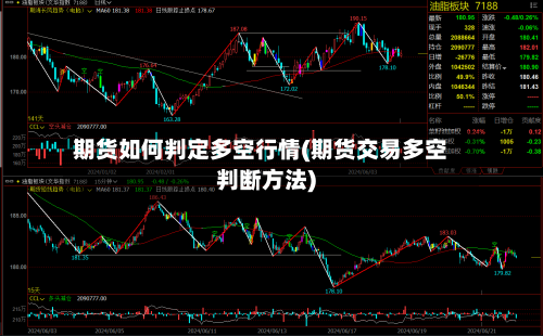 期货如何判定多空行情(期货交易多空判断方法)