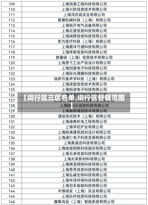【闵行区三区名单,闵行区管辖范围】