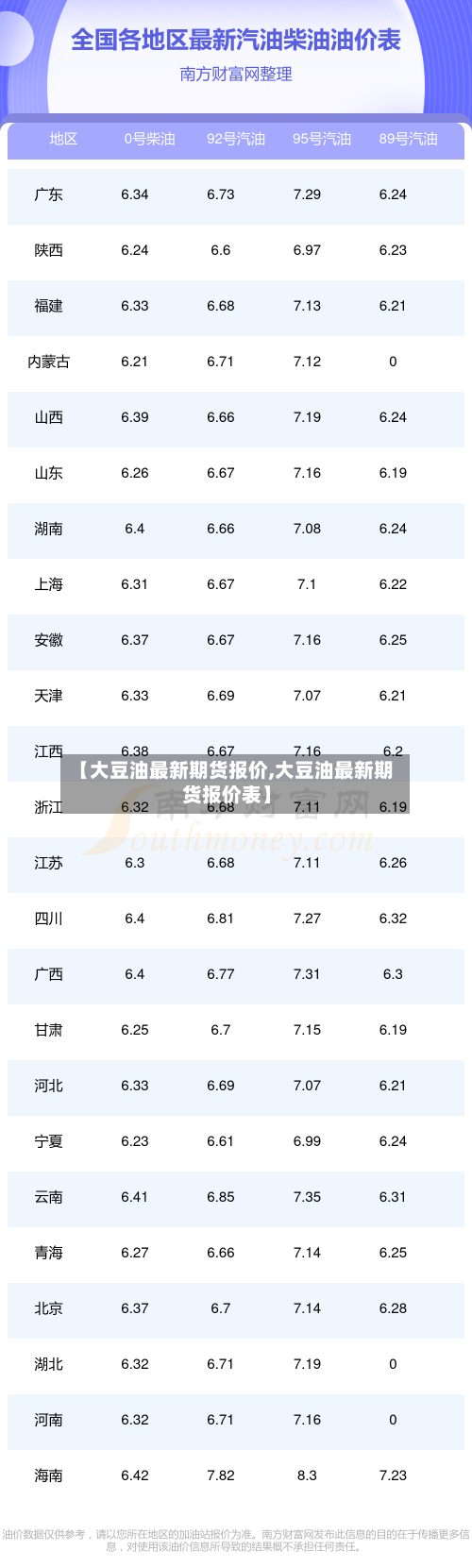 【大豆油最新期货报价,大豆油最新期货报价表】