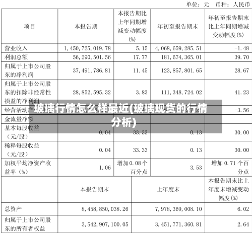 玻璃行情怎么样最近(玻璃现货的行情分析)