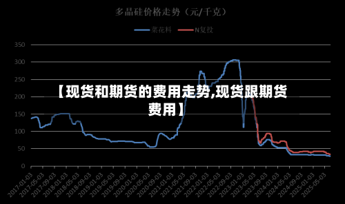 【现货和期货的费用走势,现货跟期货费用】-第1张图片