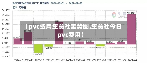【pvc费用生意社走势图,生意社今日pvc费用】