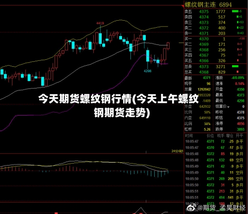 今天期货螺纹钢行情(今天上午螺纹钢期货走势)-第2张图片