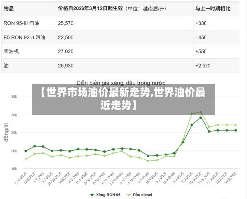 【世界市场油价最新走势,世界油价最近走势】-第2张图片
