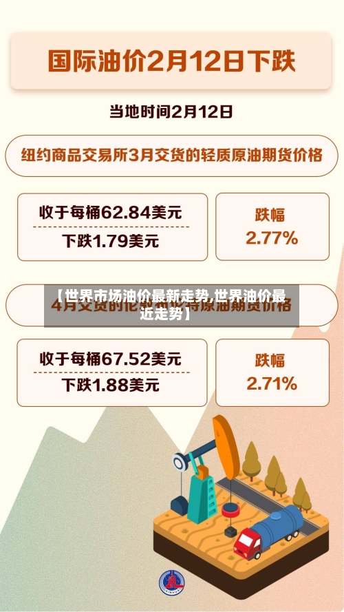 【世界市场油价最新走势,世界油价最近走势】-第1张图片