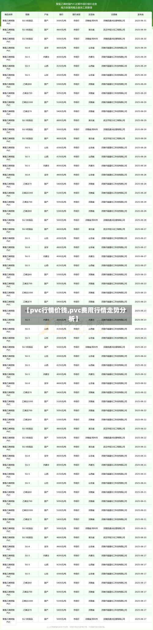 【pvc行情价钱,pvc费用行情走势分析】