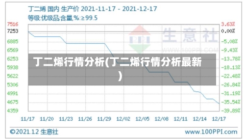 丁二烯行情分析(丁二烯行情分析最新)