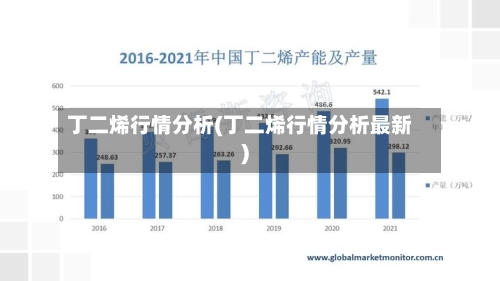丁二烯行情分析(丁二烯行情分析最新)-第3张图片