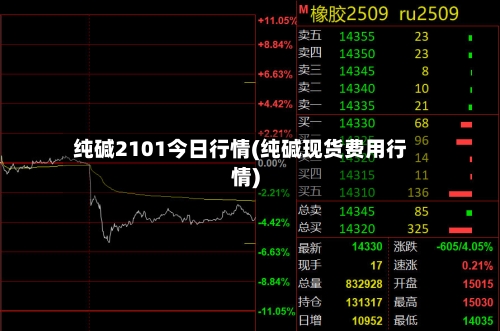 纯碱2101今日行情(纯碱现货费用行情)-第2张图片