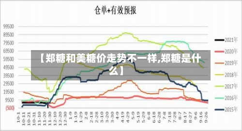 【郑糖和美糖价走势不一样,郑糖是什么】