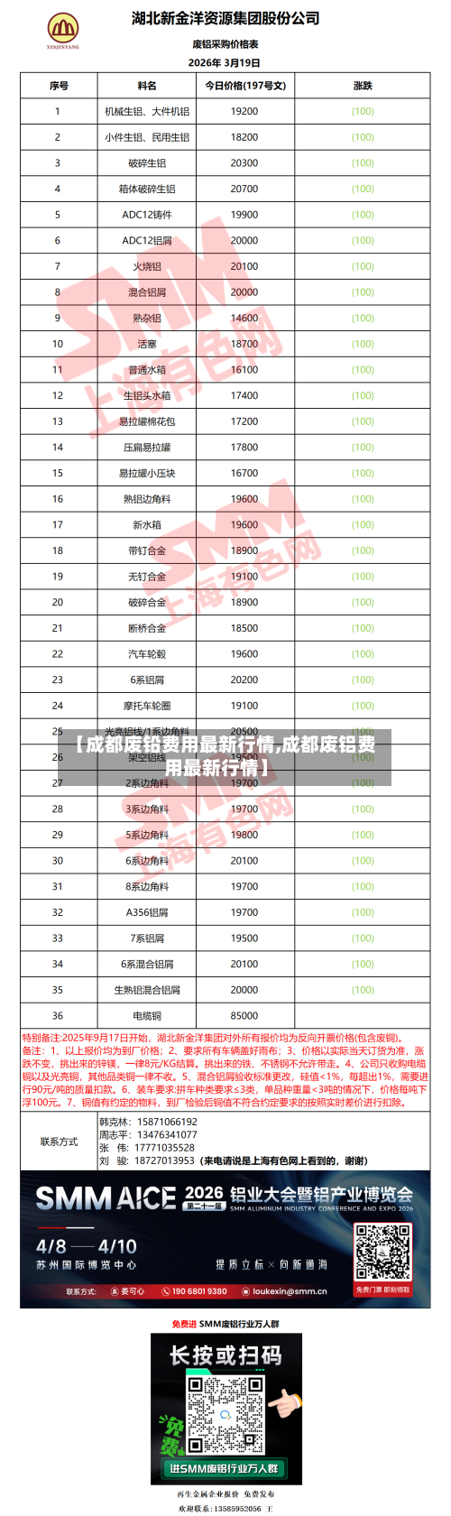 【成都废铅费用最新行情,成都废铝费用最新行情】-第1张图片