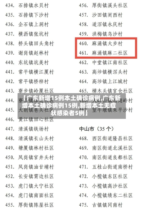 【广东新增15例本土确诊病例,广东新增本土确诊病例15例,新增本土无症状感染者5例】
