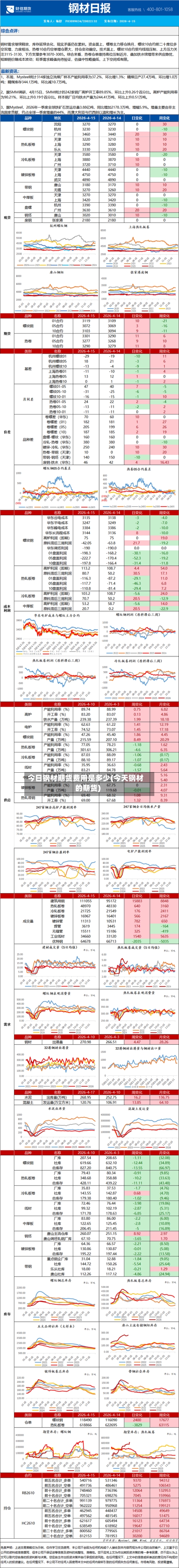 今日钢材期货费用是多少(今天钢材的期货)