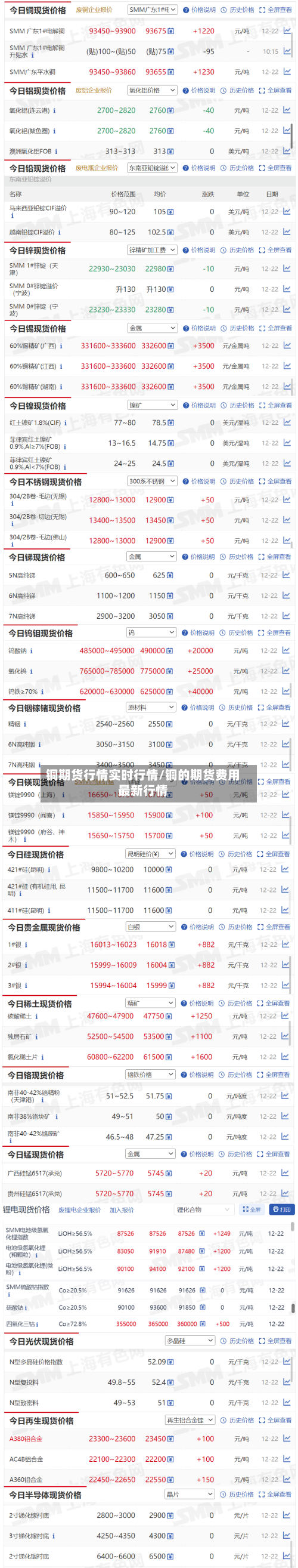 铜期货行情实时行情/铜的期货费用最新行情
