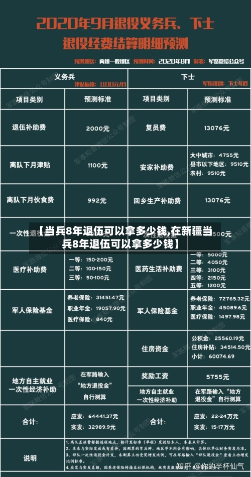 【当兵8年退伍可以拿多少钱,在新疆当兵8年退伍可以拿多少钱】