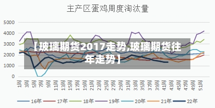 【玻璃期货2017走势,玻璃期货往年走势】