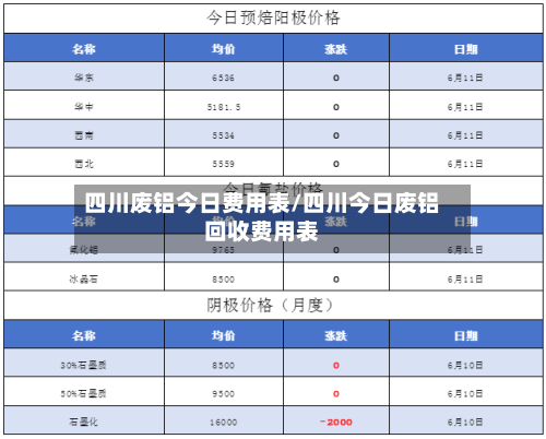 四川废铝今日费用表/四川今日废铝回收费用表