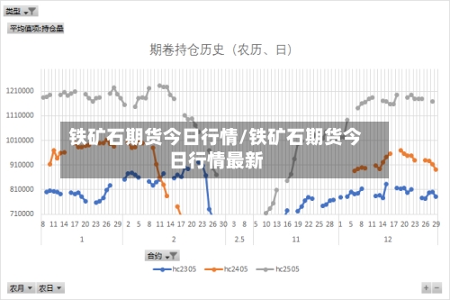 铁矿石期货今日行情/铁矿石期货今日行情最新-第3张图片