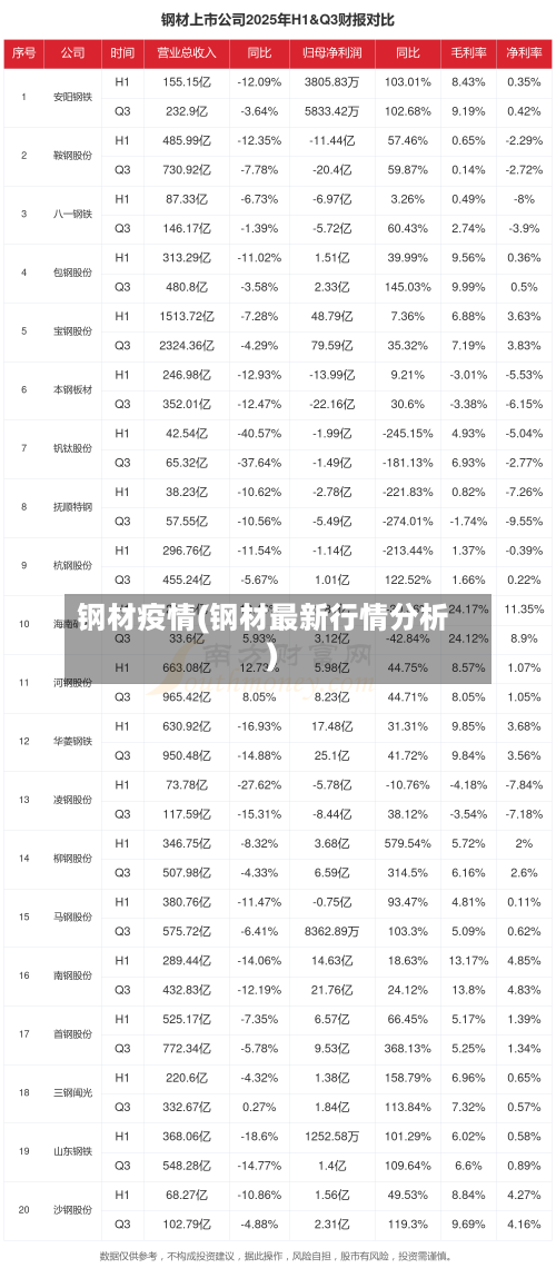 钢材疫情(钢材最新行情分析)