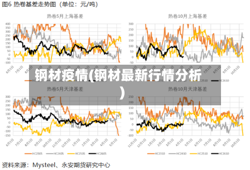 钢材疫情(钢材最新行情分析)-第2张图片