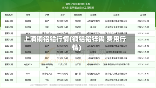 上滴铜铝铅行情(铜铝铅锌锡 费用行情)