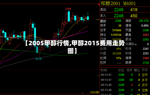 【2005甲醇行情,甲醇2015费用走势图】