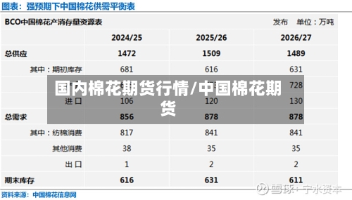 国内棉花期货行情/中国棉花期货