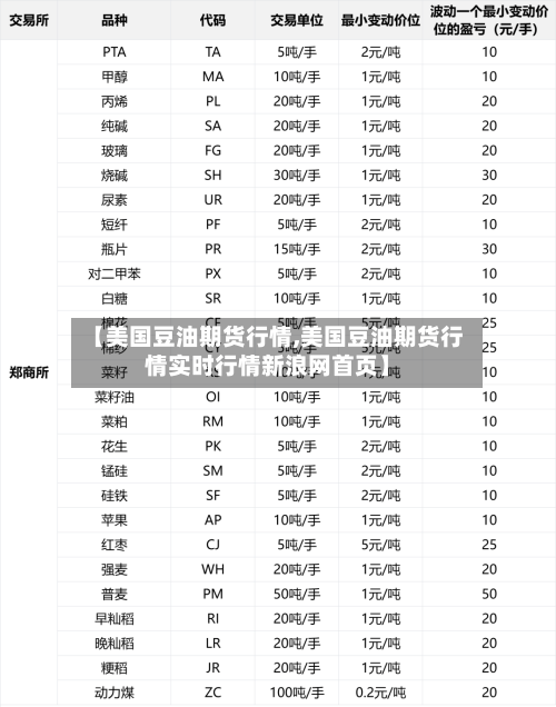 【美国豆油期货行情,美国豆油期货行情实时行情新浪网首页】-第2张图片