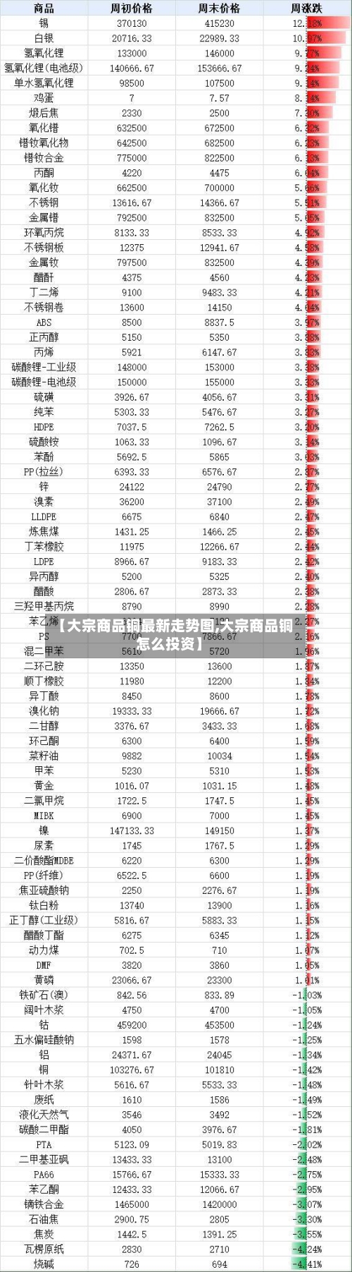 【大宗商品铜最新走势图,大宗商品铜怎么投资】
