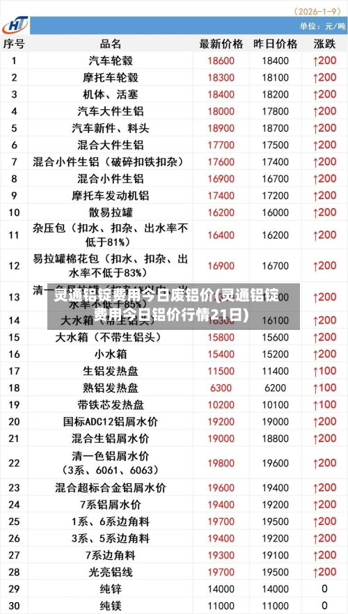 灵通铝锭费用今日废铝价(灵通铝锭费用今日铝价行情21日)
