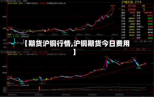 【期货沪铜行情,沪铜期货今日费用】
