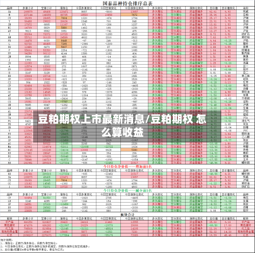 豆粕期权上市最新消息/豆粕期权 怎么算收益