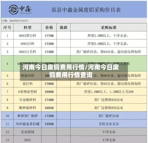 河南今日废铜费用行情/河南今日废铜费用行情查询