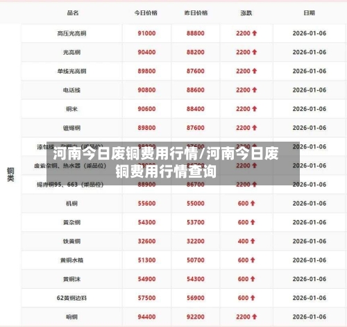河南今日废铜费用行情/河南今日废铜费用行情查询-第3张图片