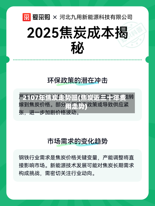 2107年焦炭走势图(焦炭近三十年费用走势)