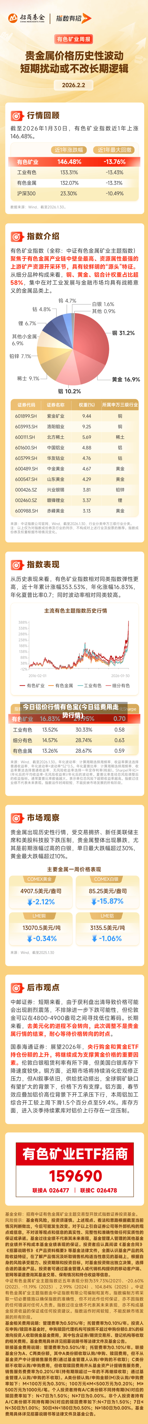 今日铝价行情有色宝(今日铝费用走势行情)
