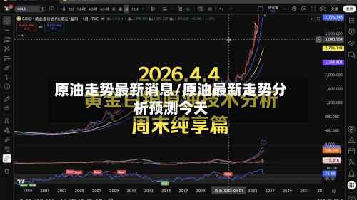 原油走势最新消息/原油最新走势分析预测今天