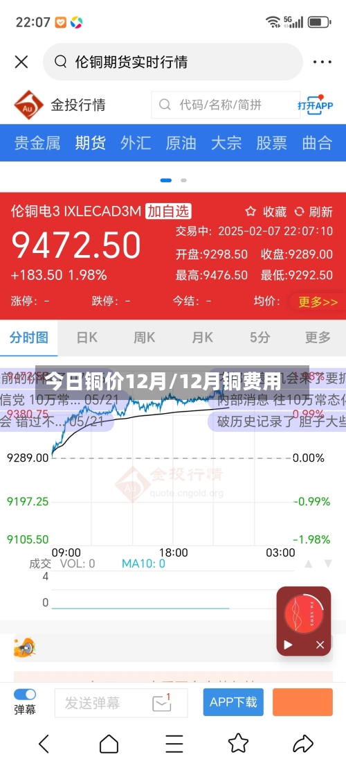 今日铜价12月/12月铜费用