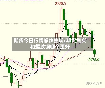 期货今日行情螺纹焦炭/期货焦炭和螺纹钢哪个更好
