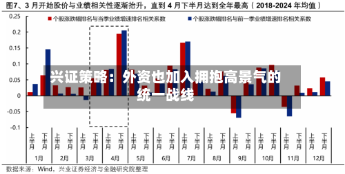 兴证策略：外资也加入拥抱高景气的统一战线