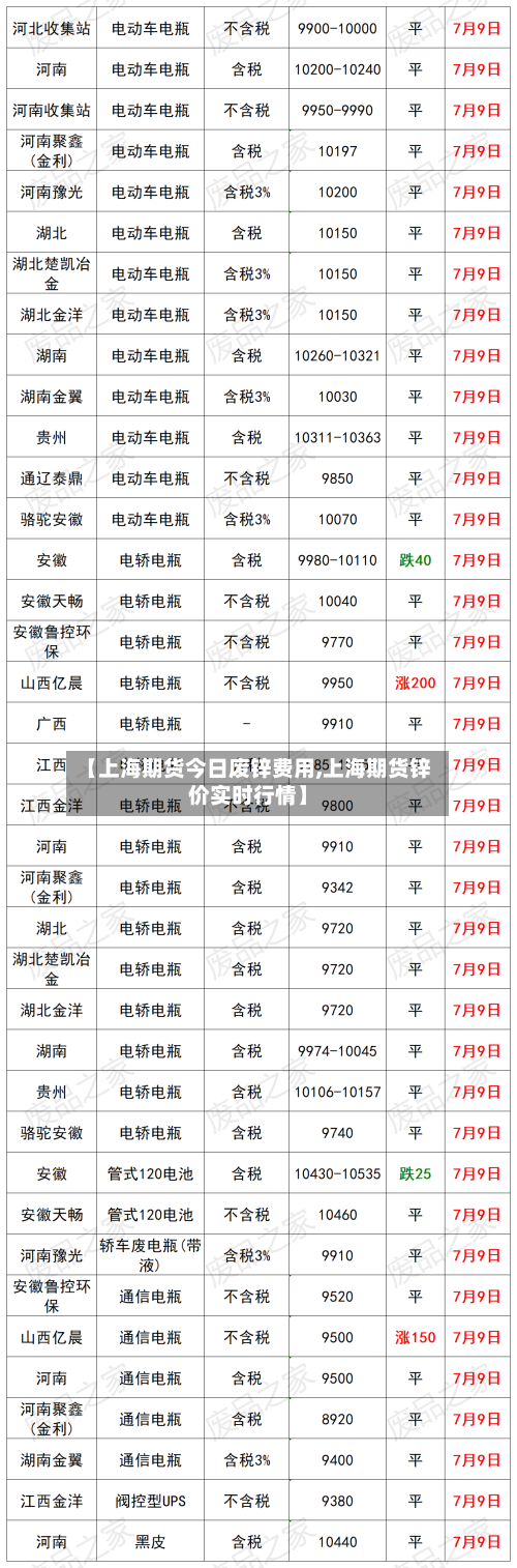 【上海期货今日废锌费用,上海期货锌价实时行情】