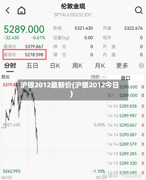沪银2012最新价(沪银2012今日)-第2张图片